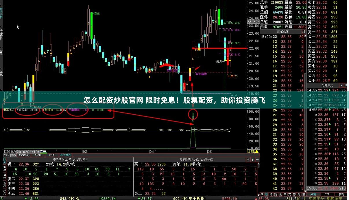 怎么配资炒股官网 限时免息！股票配资，助你投资腾飞