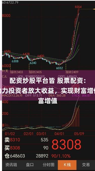 配资炒股平台皆 股票配资：助力投资者放大收益，实现财富增值