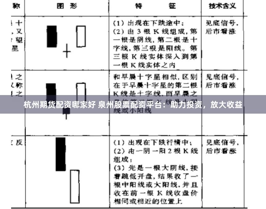 杭州期货配资哪家好 泉州股票配资平台：助力投资，放大收益