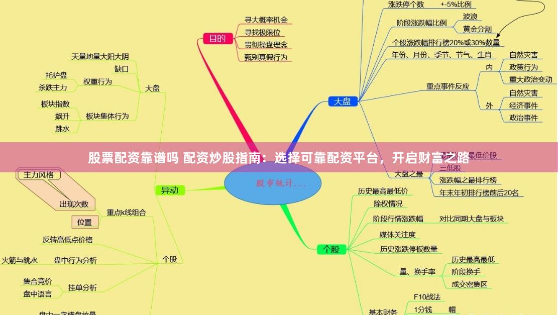 股票配资靠谱吗 配资炒股指南：选择可靠配资平台，开启财富之路