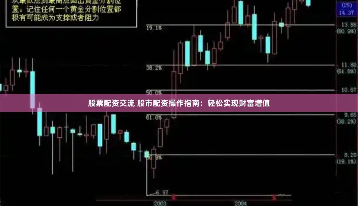 股票配资交流 股市配资操作指南：轻松实现财富增值