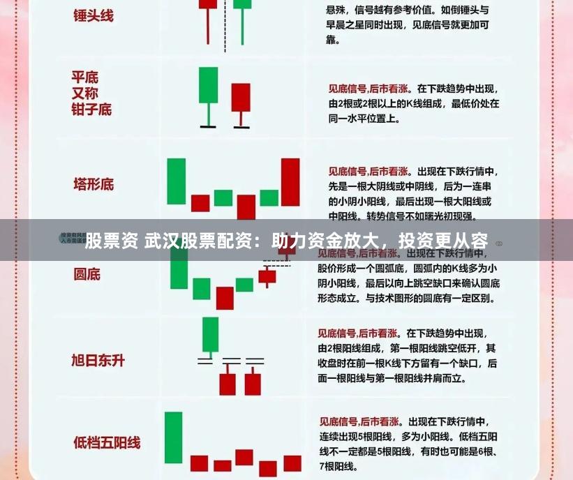 股票资 武汉股票配资：助力资金放大，投资更从容