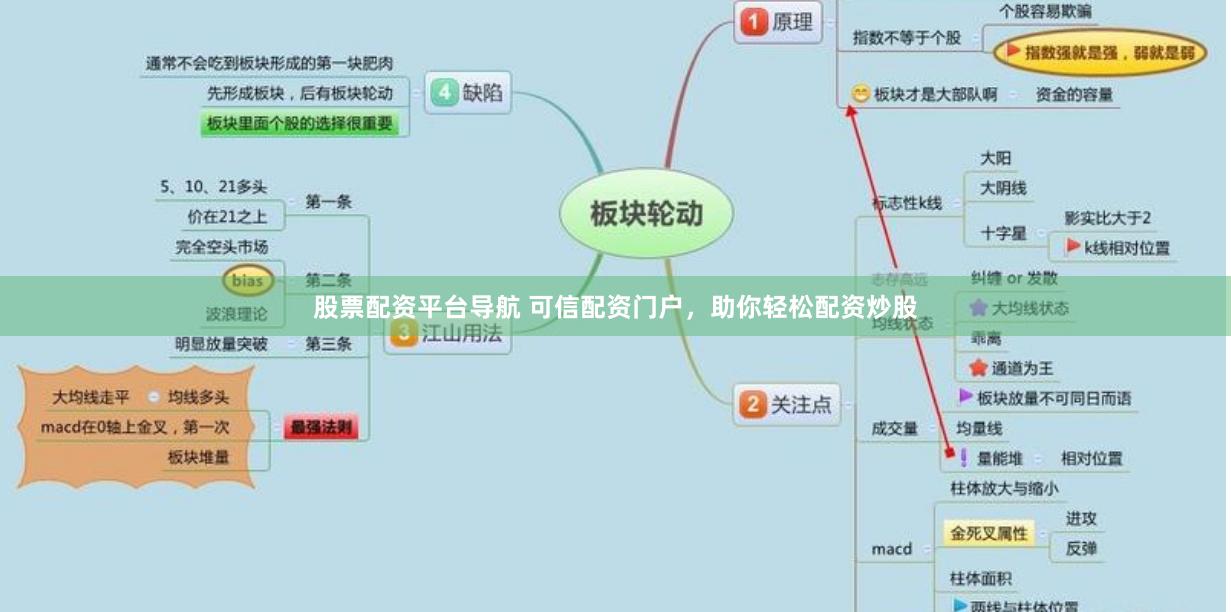 股票配资平台导航 可信配资门户，助你轻松配资炒股