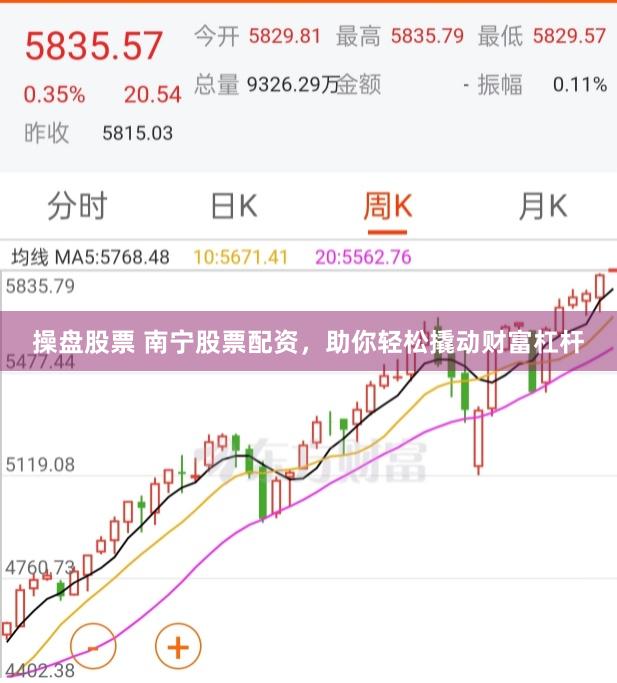 操盘股票 南宁股票配资，助你轻松撬动财富杠杆