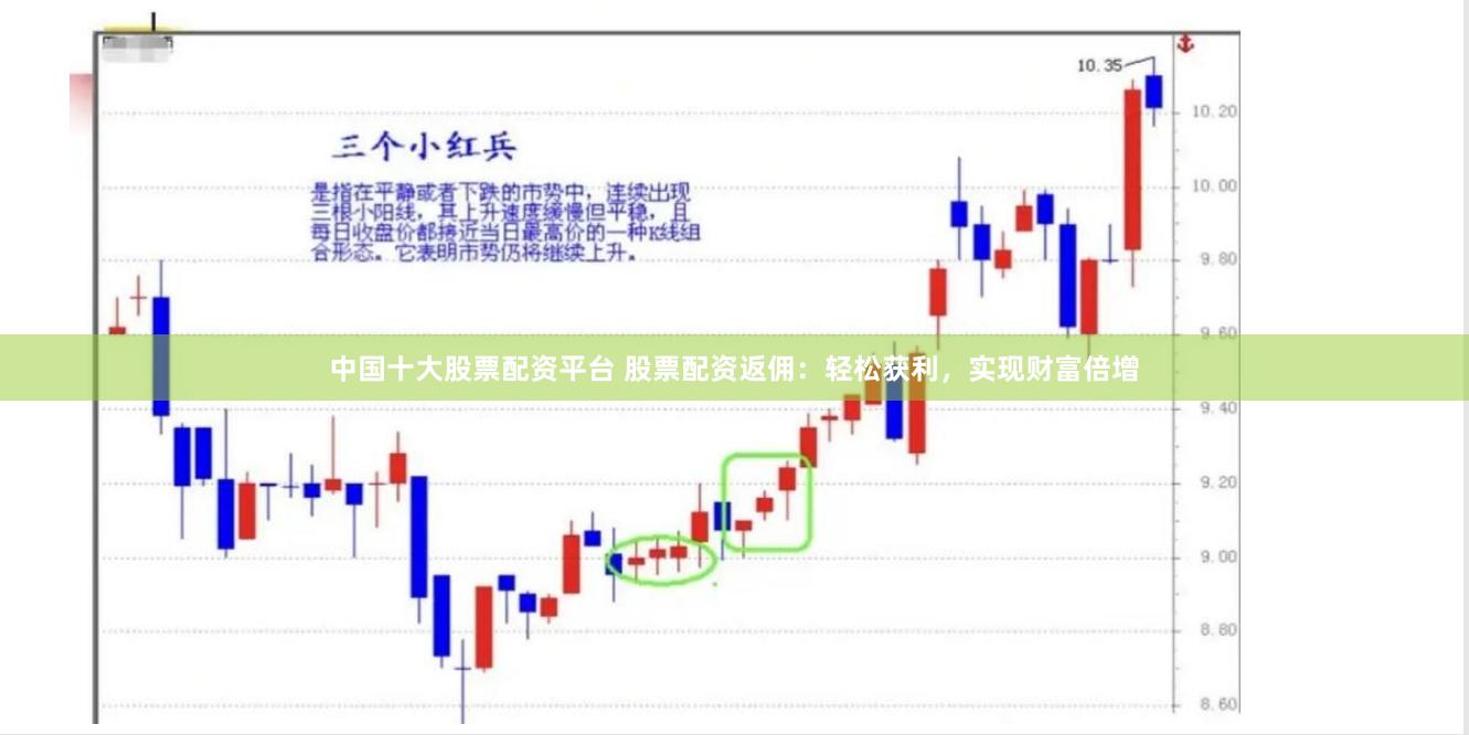 中国十大股票配资平台 股票配资返佣：轻松获利，实现财富倍增
