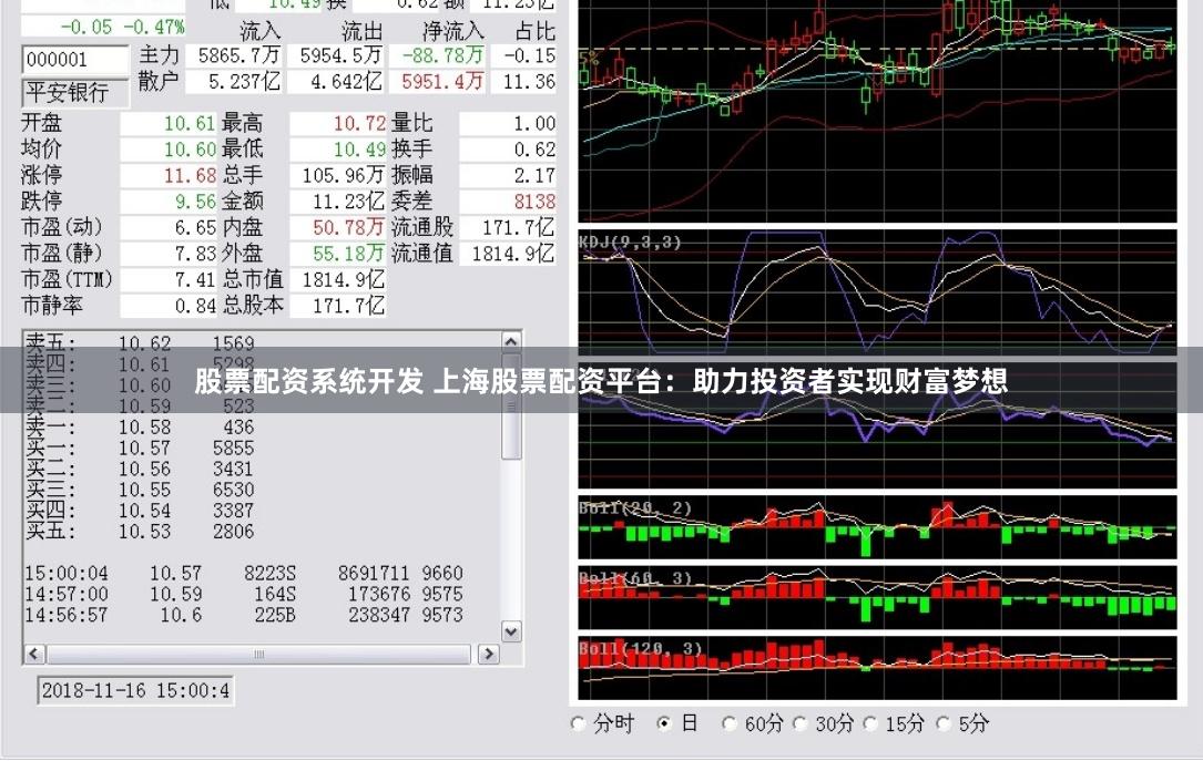 股票配资系统开发 上海股票配资平台：助力投资者实现财富梦想