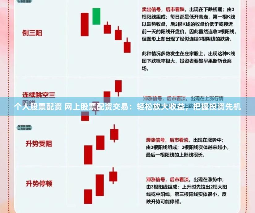 个人股票配资 网上股票配资交易：轻松放大收益，把握投资先机