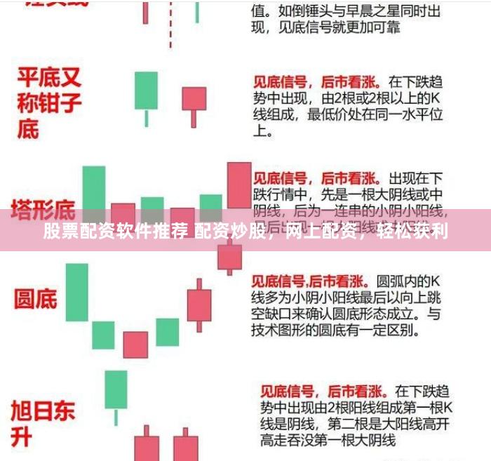 股票配资软件推荐 配资炒股，网上配资，轻松获利