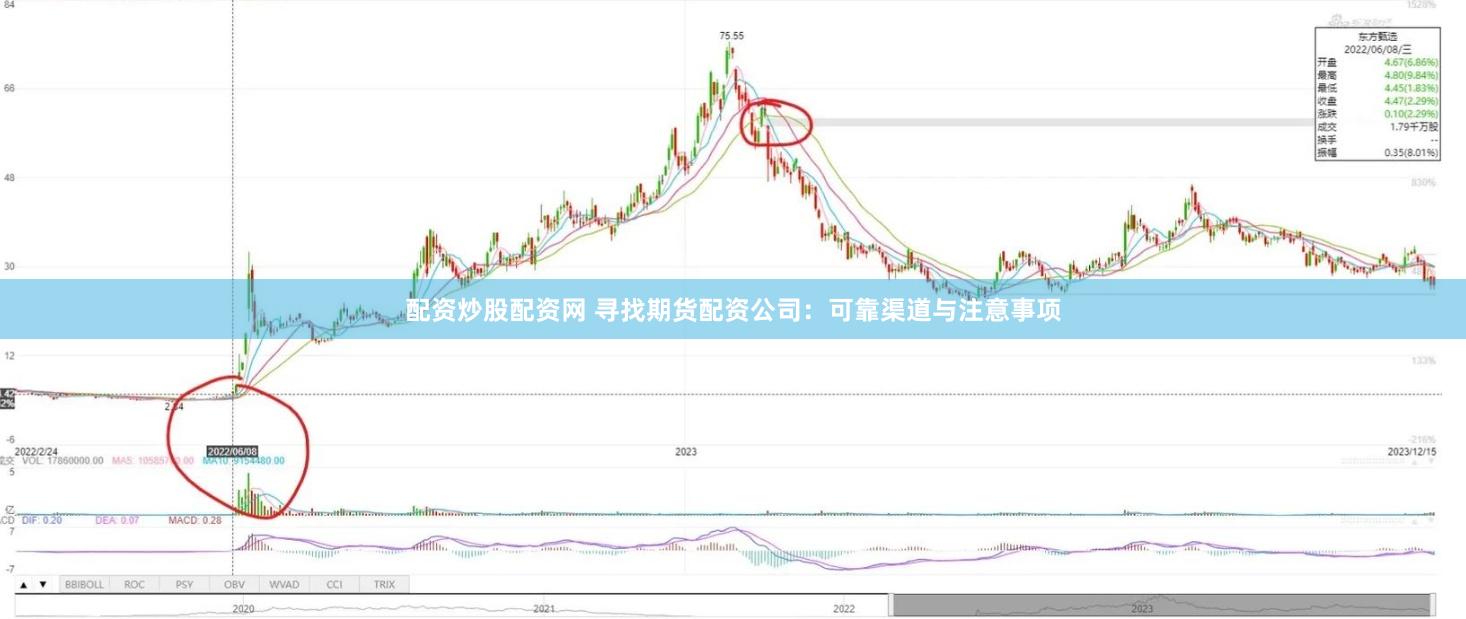 配资炒股配资网 寻找期货配资公司：可靠渠道与注意事项