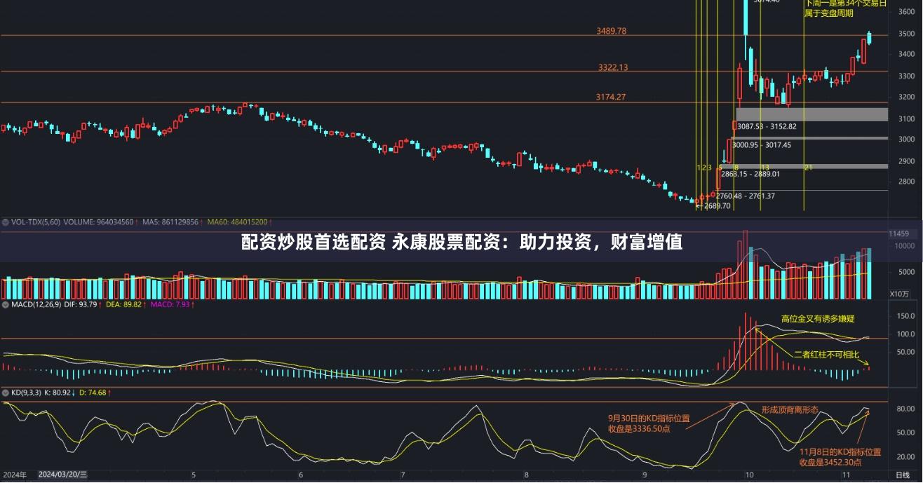 配资炒股首选配资 永康股票配资：助力投资，财富增值