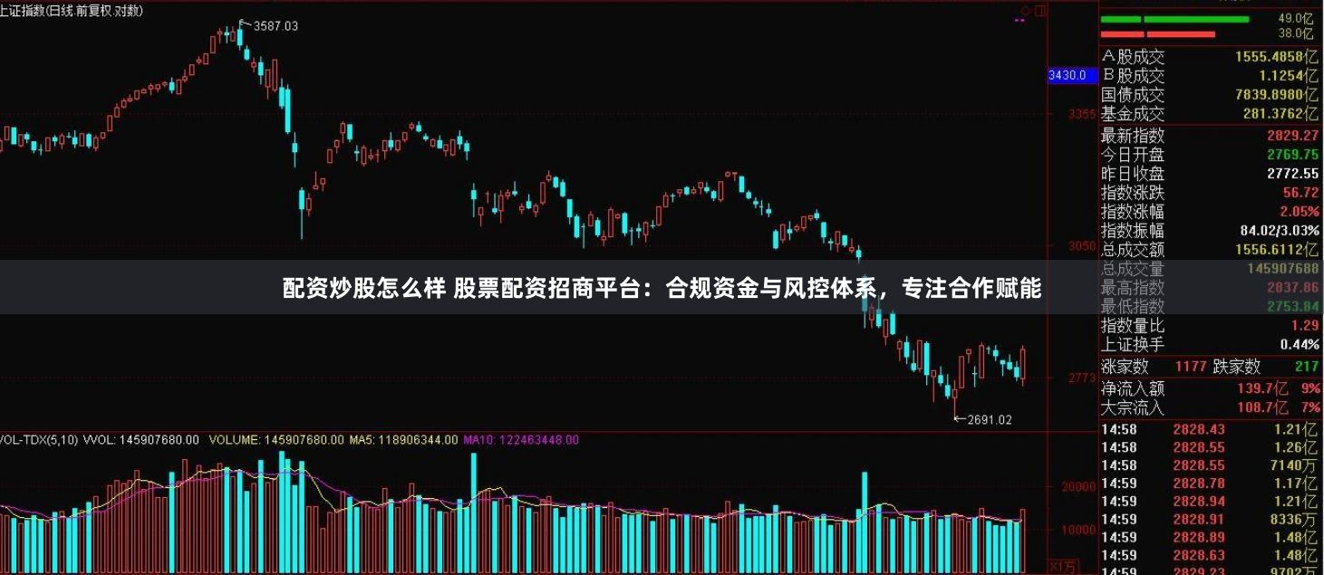 配资炒股怎么样 股票配资招商平台：合规资金与风控体系，专注合作赋能
