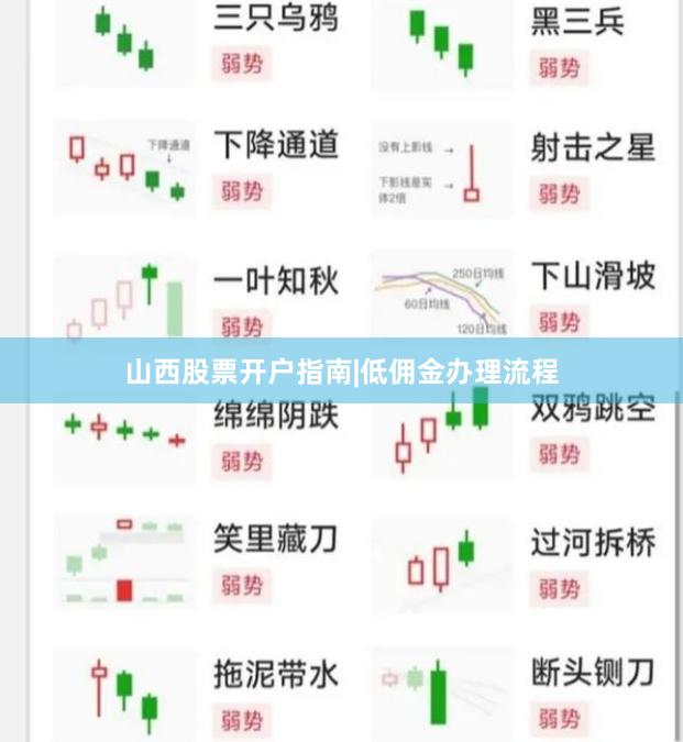 山西股票开户指南|低佣金办理流程
