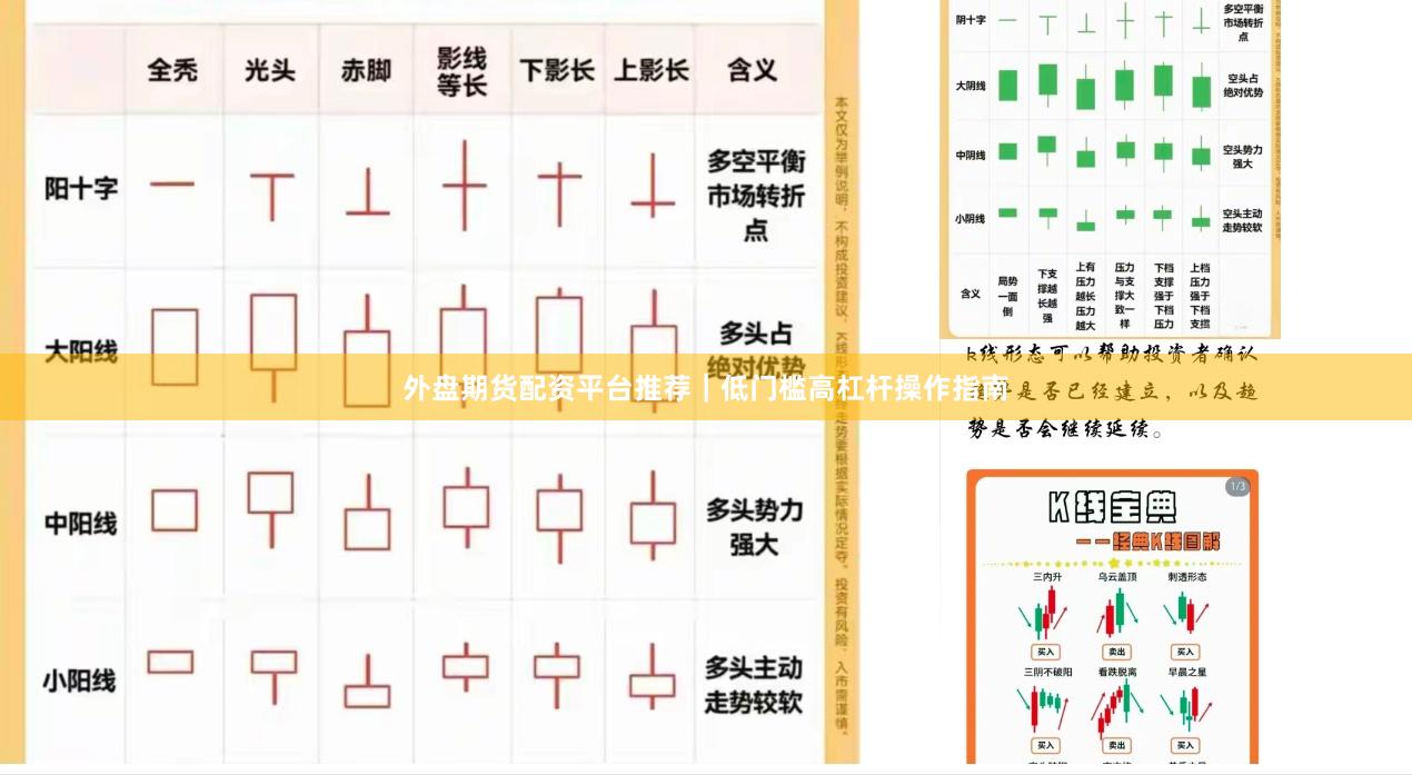 外盘期货配资平台推荐|低门槛高杠杆操作指南