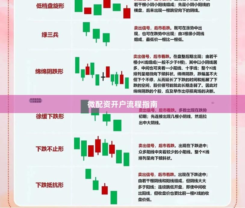 微配资开户流程指南