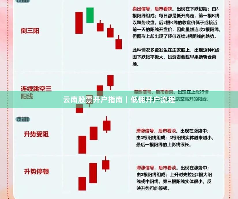云南股票开户指南｜低佣开户流程