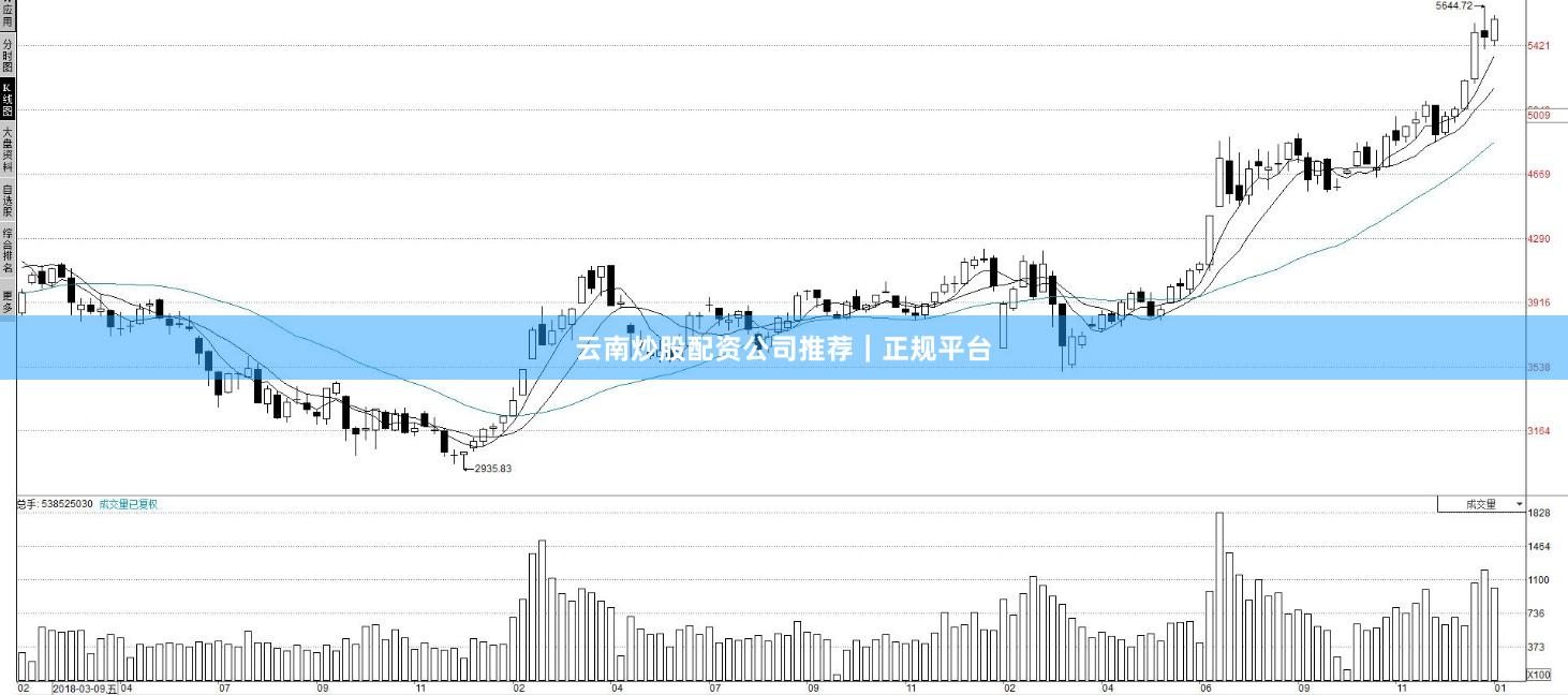 云南炒股配资公司推荐｜正规平台