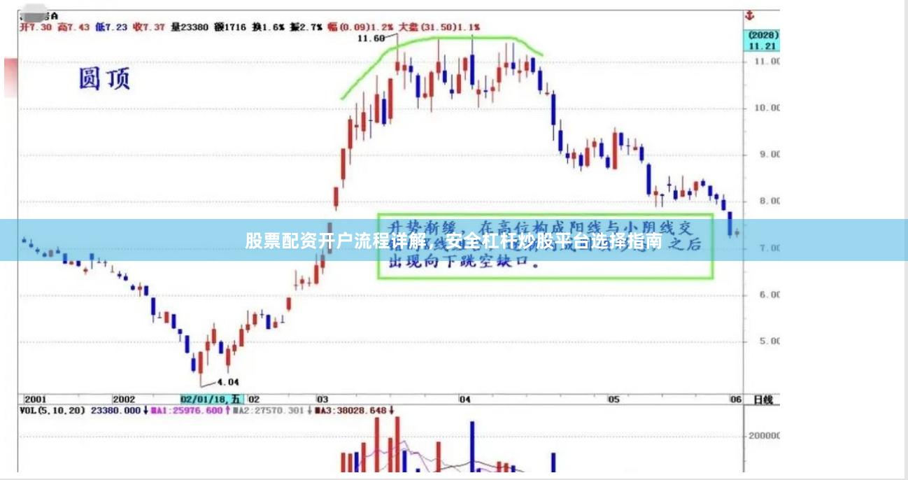 股票配资开户流程详解，安全杠杆炒股平台选择指南