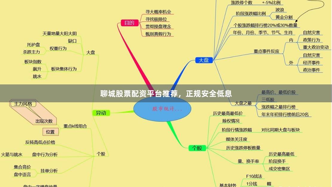 聊城股票配资平台推荐，正规安全低息